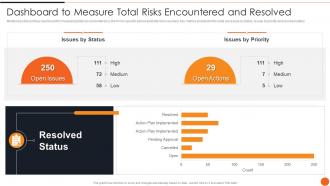 Dashboard To Measure Total Risks Encountered And Resolved Iso 27001certification Process