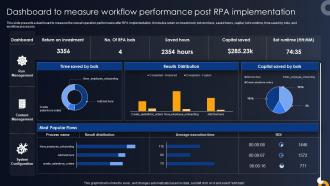 Dashboard To Measure Workflow Performance Post Developing RPA Adoption Strategies