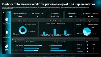 Dashboard To Measure Workflow Performance Post Rpa Execution Of Robotic Process