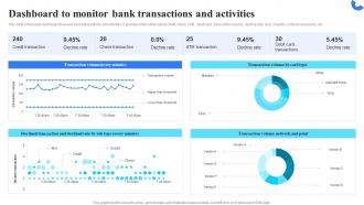 Dashboard To Monitor Bank Organizing Anti Money Laundering Strategy To Reduce Financial Frauds