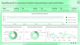 Dashboard To Monitor Bank Transactions Activities Kyc Transaction Monitoring Tools For Business Safety