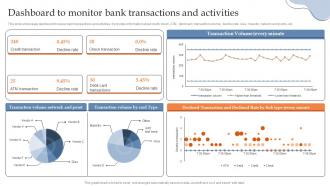 Dashboard To Monitor Bank Transactions And Activities Building AML And Transaction