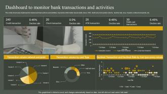 Dashboard To Monitor Bank Transactions And Activities Developing Anti Money Laundering And Monitoring System