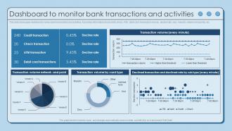Dashboard To Monitor Bank Transactions And Using AML Monitoring Tool To Prevent