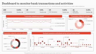 Dashboard To Monitor Bank Transactions Implementing Bank Transaction Monitoring
