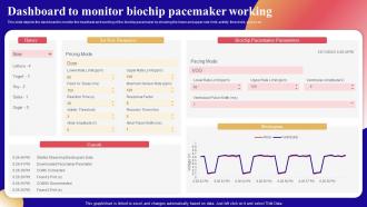 Dashboard To Monitor Biochip Pacemaker Working Bio Microarray Device