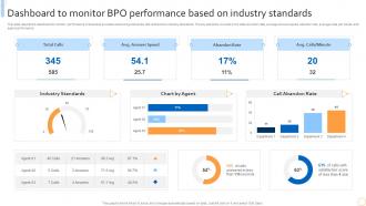Dashboard To Monitor Bpo Performance Based On Industry Standards