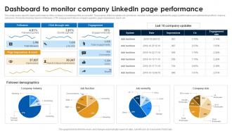 Dashboard To Monitor Company Linkedin Marketing Strategies To Increase Conversions MKT SS V