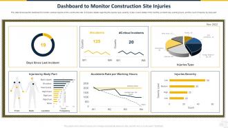Dashboard To Monitor Construction Site Injuries Safety Program For Construction Site
