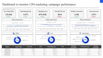 Dashboard To Monitor CPA Marketing Campaign Best Practices To Deploy CPA Marketing