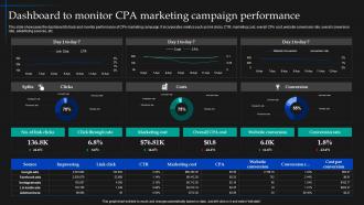 Dashboard To Monitor CPA Marketing Campaign CPA Marketing Implementation MKT SS V