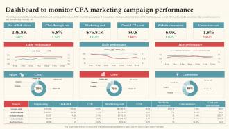 Dashboard To Monitor CPA Marketing Campaign Performance Complete Guide For Deploying CPA