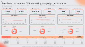 Dashboard To Monitor CPA Marketing Campaign Role And Importance Of CPA In Digital Marketing