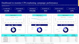 Dashboard To Monitor CPA Marketing Campaign Strategies To Enhance Business Performance
