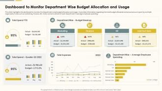 Dashboard To Monitor Department Wise Budget Action Plan For Marketing