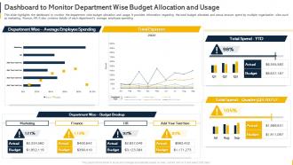 Dashboard To Monitor Department Wise Budget Allocation And Usage Organization Budget Forecasting