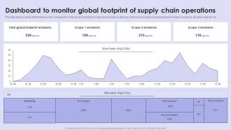 Dashboard To Monitor Global Footprint Of Supply Chain Operations