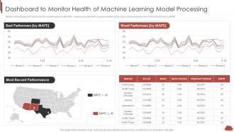 Dashboard To Monitor Health Machine Learning Combining Product Development Process