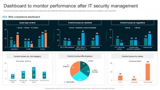 Dashboard To Monitor Performance After IT Implementing Organizational Security Training