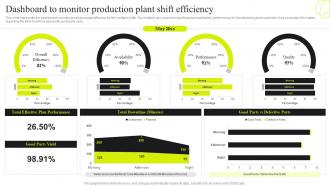 Dashboard To Monitor Production Plant Service Plan For Manufacturing Plant