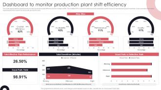 Dashboard To Monitor Production Preventive Maintenance Approach To Reduce Plant
