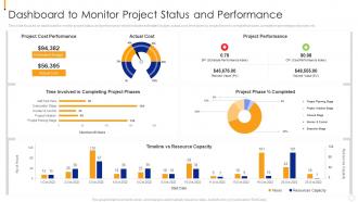 Dashboard To Monitor Project Coordinating Different Activities For Better