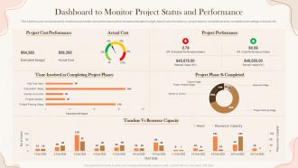 Dashboard To Monitor Project Implementing Project Time Management Strategies