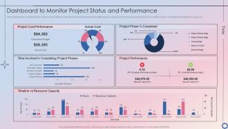Dashboard To Monitor Project Status And Performance Project Time Administration