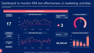 Dashboard To Monitor RPA Bot Effectiveness In Marketing Activities