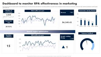 Dashboard To Monitor RPA Effectiveness In Marketing