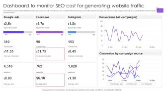 Dashboard To Monitor SEO Cost For Generating Website Traffic