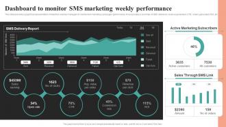 Dashboard To Monitor SMS Marketing Weekly Comprehensive Summary Of Mass MKT SS V