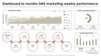 Dashboard To Monitor SMS Marketing Weekly Performance Promotional Activities To Attract MKT SS V