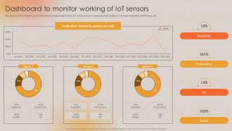 Dashboard To Monitor Working Of IoT Sensors Boosting Manufacturing Efficiency With IoT