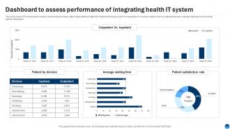 Dashboard To Performance Of Integrating Health It System Health Information Management System