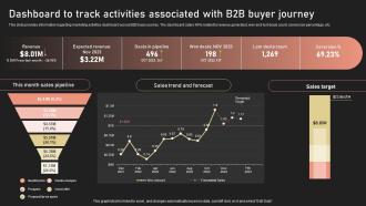 Dashboard To Track Activities Associated With B2B Buyer Journey