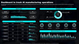 Dashboard To Track AI Manufacturing Operations Transforming Industries With AI ML And NLP Strategy