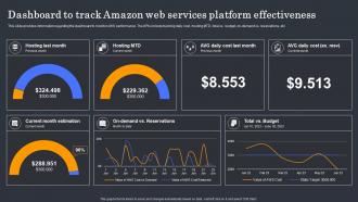 Dashboard To Track Amazon Web Services Amazon Brand Performance Analysis Strategy Ss