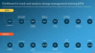 Dashboard To Track And Analyse Change Management Change Management Training Plan