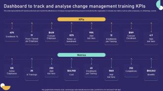 Dashboard To Track And Analyse Change Management Training Kpis Role Of Training In Effective