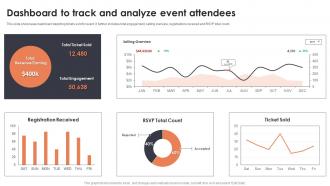Dashboard To Track And Analyze Event Planning For New Product Launch