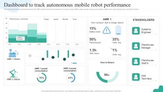 Dashboard To Track Autonomous Mobile Robot Performance Autonomous Mobile Robots It
