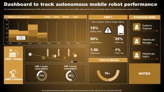 Dashboard To Track Autonomous Mobile Robot Types Of Autonomous Robotic System