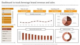 Dashboard To Track Beverage Brand Revenue And Sales Optimizing Strategies For Product