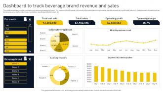 Dashboard To Track Beverage Brand Revenue Product Lifecycle Phases Implementation