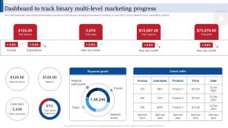 Dashboard To Track Binary Multi Level Consumer Direct Marketing Strategies Sales Revenue MKT SS V