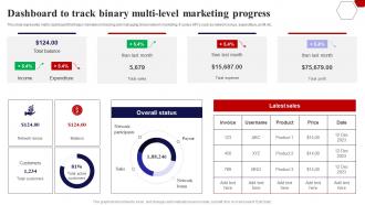 Dashboard To Track Binary Multi Level Implementing Multi Level Marketing Potential Customers MKT SS