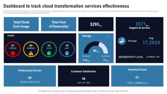 Dashboard To Track Cloud Transformation Services Effectiveness