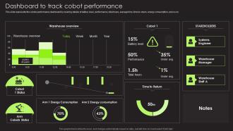 Dashboard To Track Cobot Performance Cobot Safety And Risk Factors