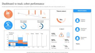 Dashboard To Track Cobot Performance Perfect Synergy Between Humans And Robots